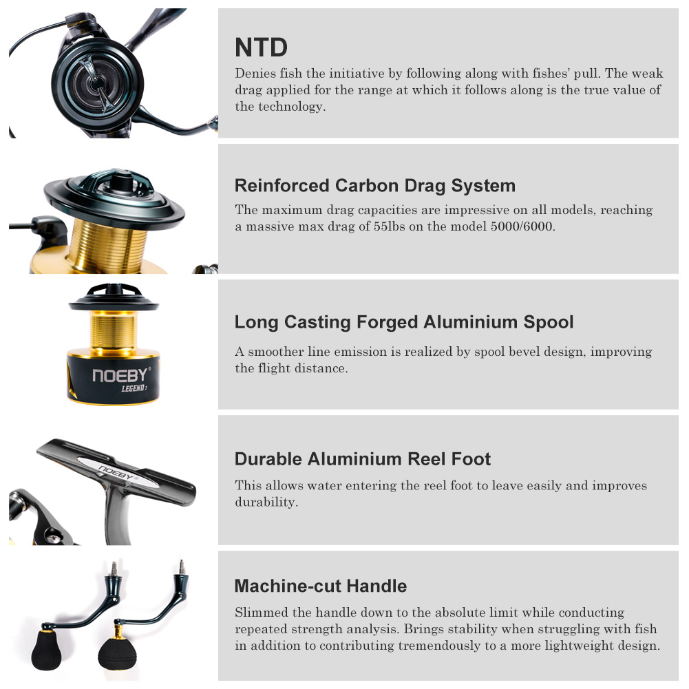 Noeby Spinning Fishing Reel 30 - Daiwa Reel Bg recension och pris