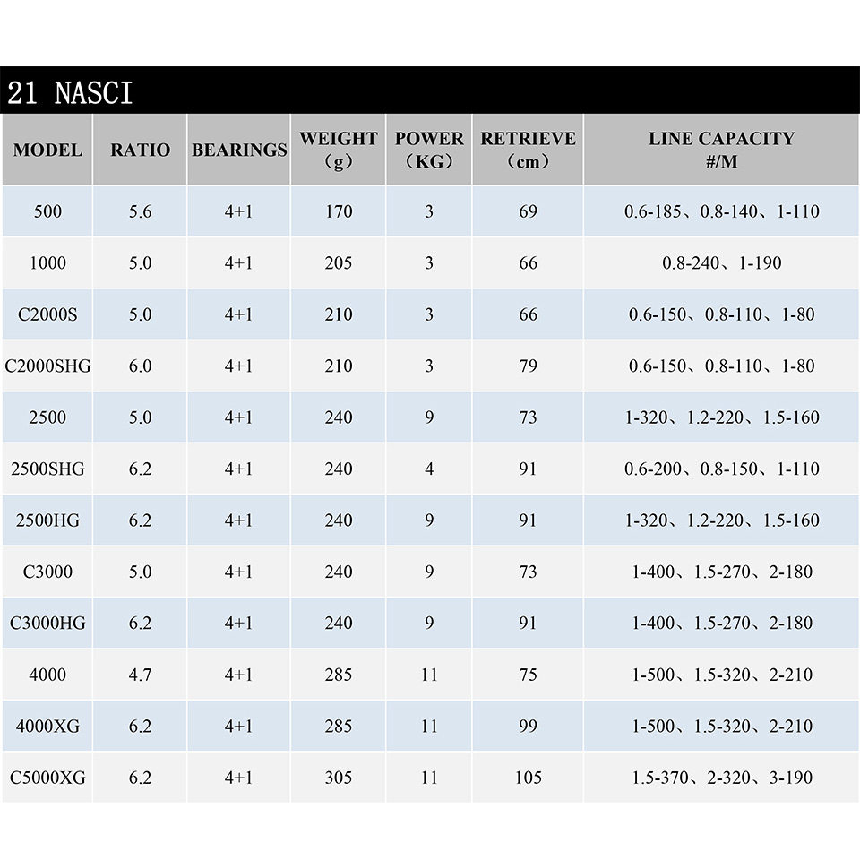 21 New SHIMANO NASCI Spinning  - Daiwa Reel Bg recension och pris